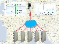 VISIOMC : NMS & OMC for Monitoring